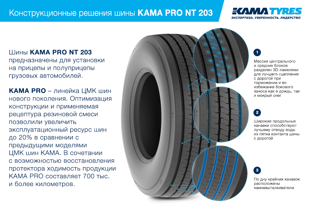 ЦМК шины KAMA PRO NT 203 385/55 R22.5 в Уварове